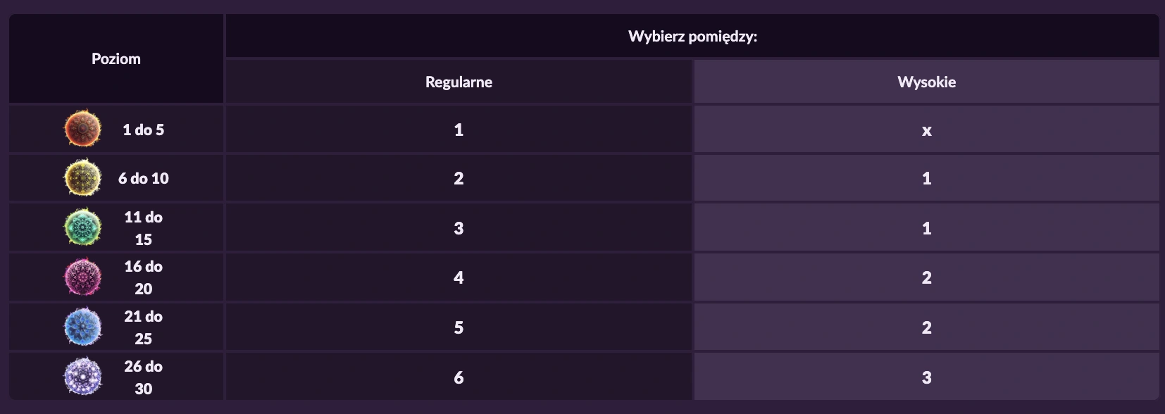 fireball program lojalnosciowy