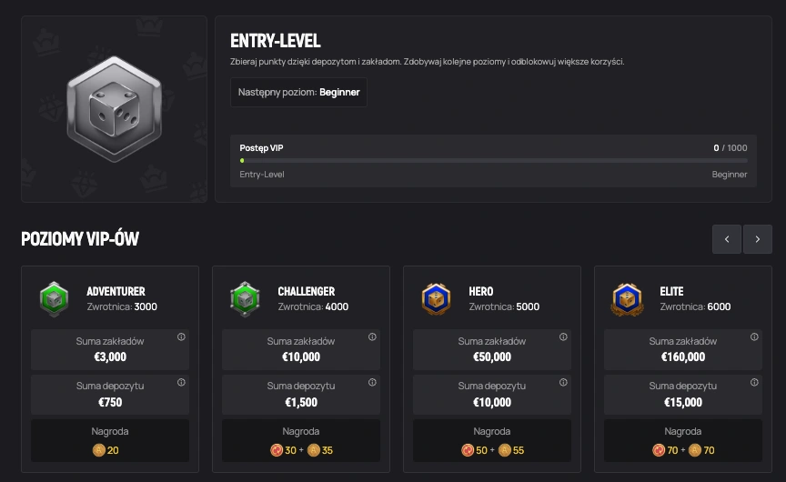 avocasino program lojalnosciowy